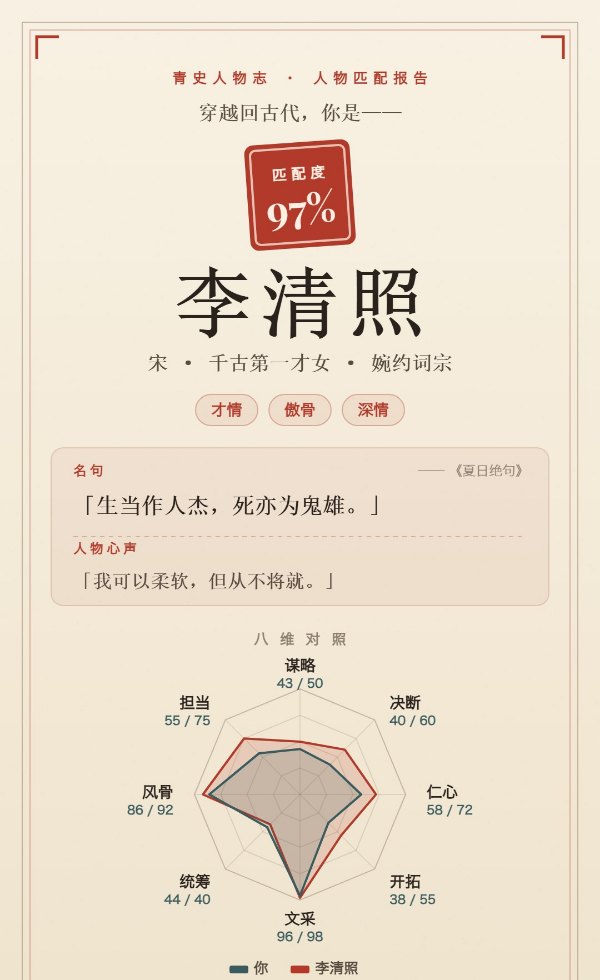 青史人物志样张